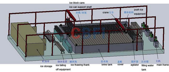 Production process of ice plants