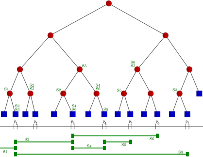 segment tree instance