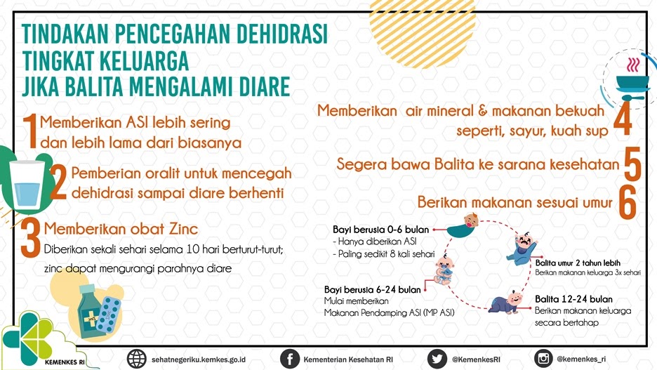 Pencegahan Dehidrasi Jika Balita Diare