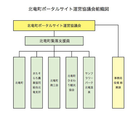 運営者 北竜町ポータル 北海道 日本一を誇るひまわりの里