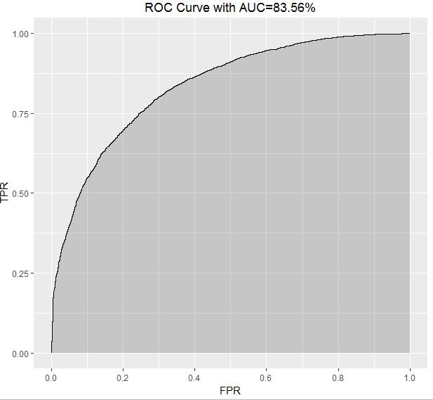 AUC chart