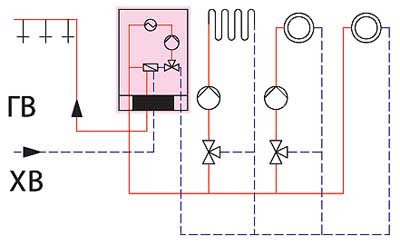 Vitodens 200-W двохконтурний опалення + ГВП