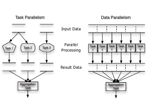 Understanding Data Parallelism In Machine Learning Te - vrogue.co