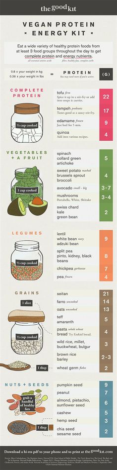 Vegan protein infographic for energy. List of plant based foods for health???