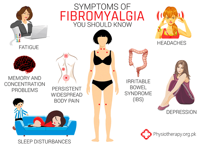 Fibromyalgia Symptoms