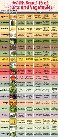 We???re sure you already know the importance of incorporating fruits and vegetables in your diet, but not all of them benefit your...