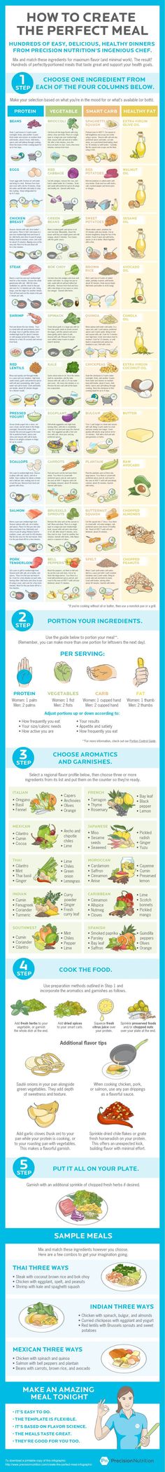Create the perfect meal with this simple 5-step guide: <a href="http://www.precisionnutrition.com/create-the-perfect-meal-infographic" rel="nofollow" target="_blank">www.precisionnutr...</a>