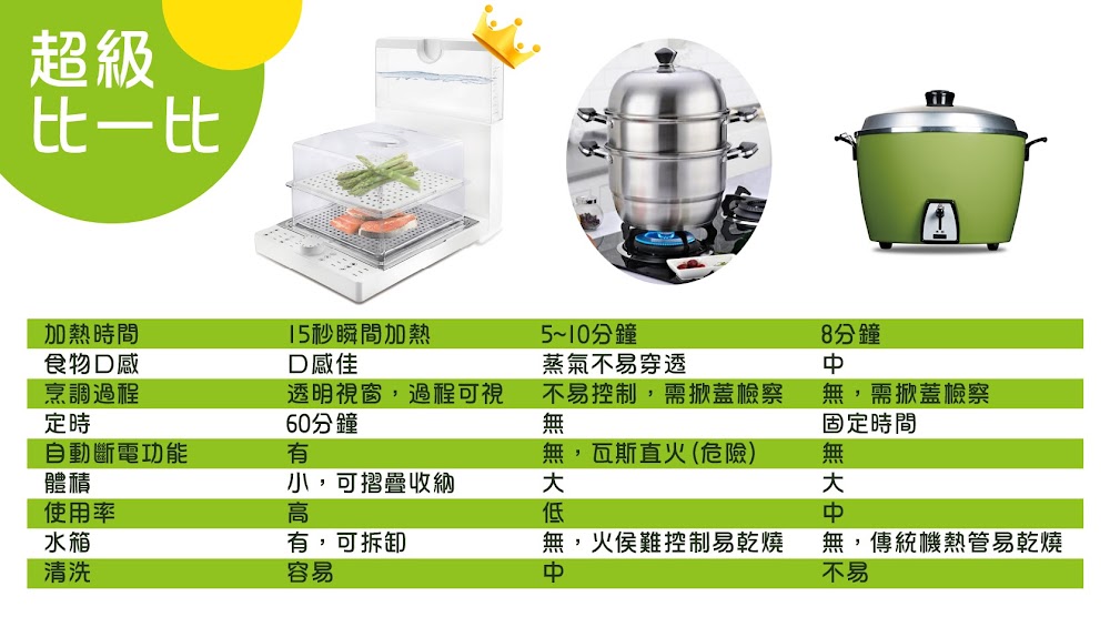 【Arlink】蒸的健康折疊蒸氣料理機(AWV-7700) 【Arlink】蒸的健康折疊蒸氣料理機(AWV-7700)