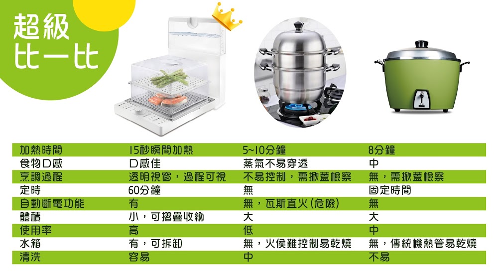 【Arlink】蒸的健康折疊蒸氣料理機(AWV-7700)