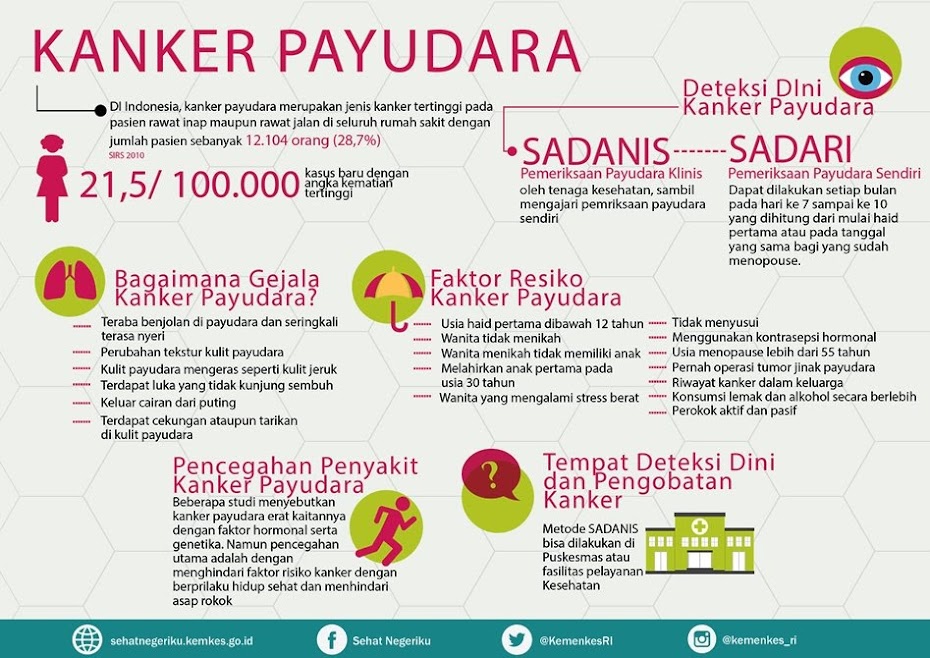 Kanker Payudara