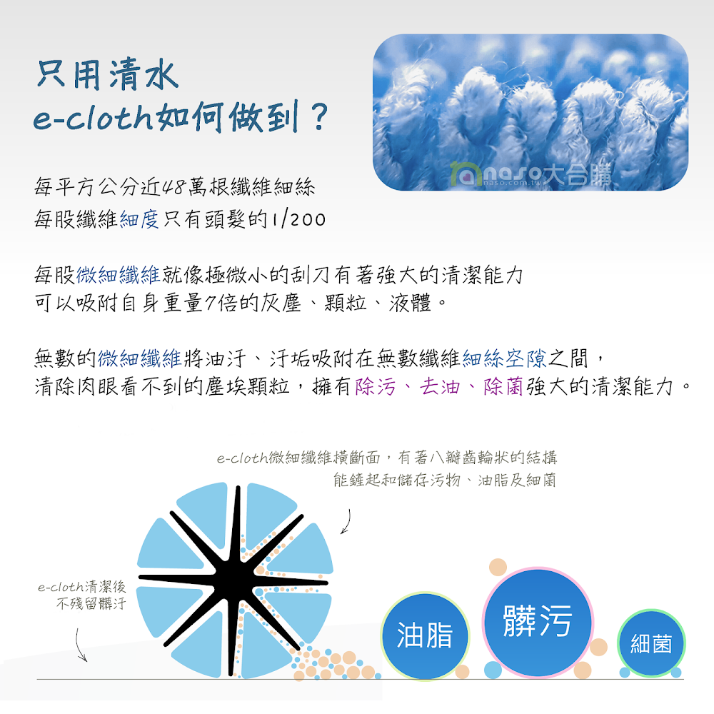 英國e-cloth 深層清潔抗過敏輕量級拖把 英國e-cloth 深層清潔抗過敏輕量級拖把