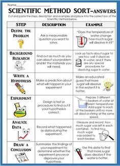 What a fun way to review or assess the Scientific Method! Students match the steps with the descriptions of each step AND for higher level thinking they also place examples of a real experiment into the correct steps!Enjoy!Check out my Scientific Method Bundle for more science superstars!Scientific Method Introduction BUNDLE: reading experiment practice projectMore Cut and Paste Science!