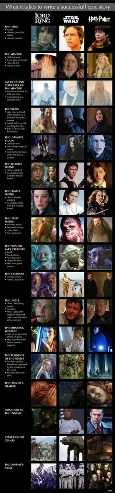What it takes to have an epic story- Lord Of The Rings, Star Wars, and Harry Potter