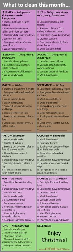 Deep Cleaning Schedule 2016 | My rotating cleaning schedule has created order in many of our homes. See how readers have customized it and download an editable version for yourself.