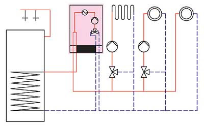 Vitodens 200-W до 35 кВт