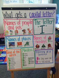 Just a picture but I love this anchor chart Re-Pinned by Penina Penina Rybak MA/CCC-SLP, TSHH CEO Socially Speaking LLC YouTube: socialslp Facebook: Socially Speaking LLC <a href="http://www.SociallySpeakingLLC.com" rel="nofollow" target="_blank">www.SociallySpeak...</a> Socially Speaking??App for iPad: <a href="http://itunes.apple.com/us/app/socially-speaking-app-for/id525439016?mt=8" rel="nofollow" target="_blank">itunes.apple.com/...</a>