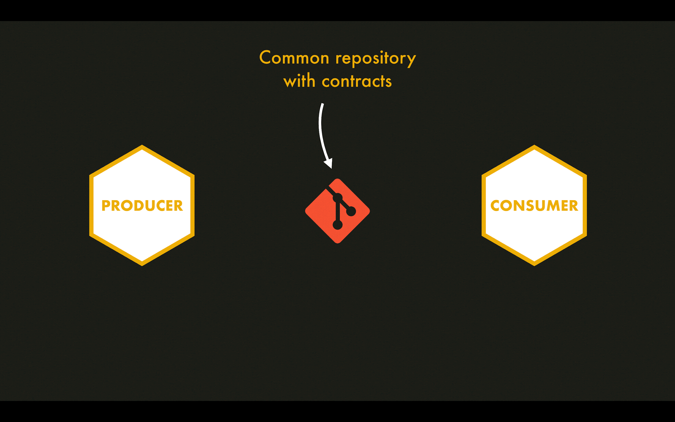 consumer-driven-contracts-flow