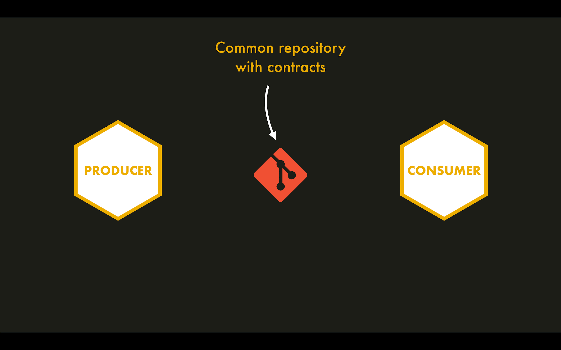 consumer-driven-contracts-flow