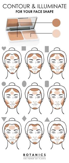 Sculpt, illuminate, and define ??? your ultimate guide to contour your face shape with Botanics Make-up.