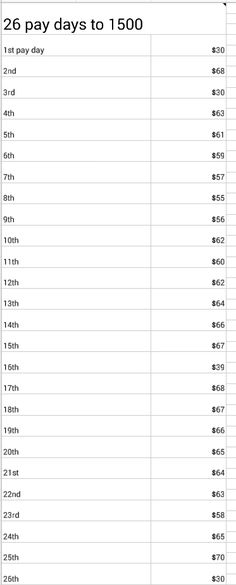 I&#39;m quite sure a vast majority of you have seen the &quot;52 week saving plan&quot; on Pinterest . If you&#39;ve got no idea what I&#39;m talking about; it is this. When I first saw this chart I thought it was a gen...