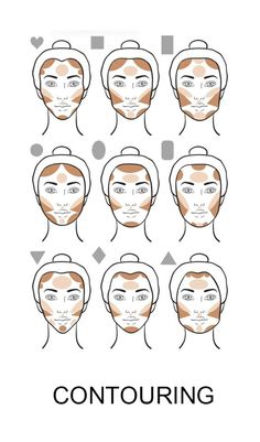 Contouring viso: la guida facile e veloce per ogni tipo di viso e difetto