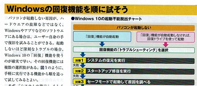 日経パソコン紙面拝借