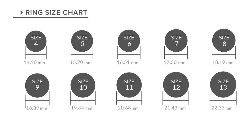 Cách Quy Đổi Và Tính Kích Thước Usa (Mỹ) | (Hình 3) Cách Quy Đổi Size Nhẫn