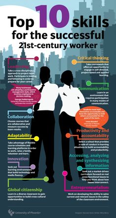 Top 10 skills required of the 21st Century worker