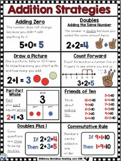 FREE Math Strategies Addition Subtraction Posters - Whimsy