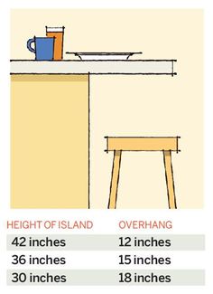 The height of your island breakfast bar will determine the recommended overhang. Here's what you need to know. | Illustration: Arthur Mount | thisoldhouse.com
