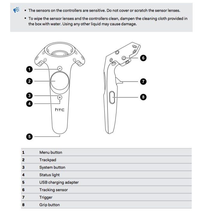 controllers