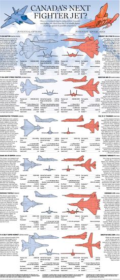 Canada???s next fighter jets. Here???s how the F-35 stealth fighter stacks up against its possible competitors...