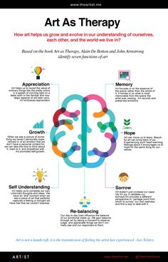 Art as Therapy - Seven Functions of Art