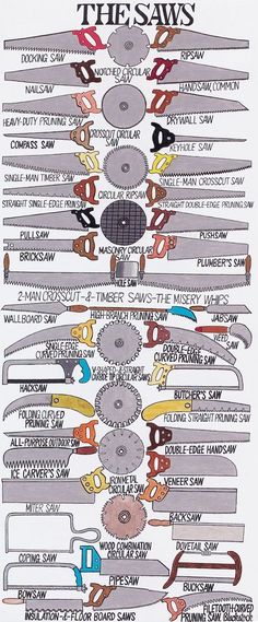 Gregory Blackstock &quot;The Saws&quot;- who KNEW there were so many specific names and saws??