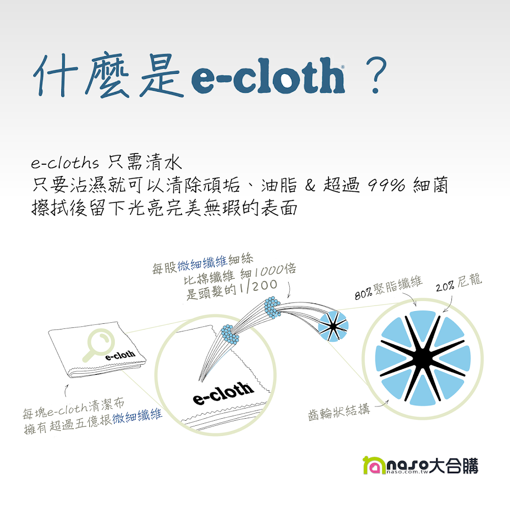 什麼是 e-cloth？