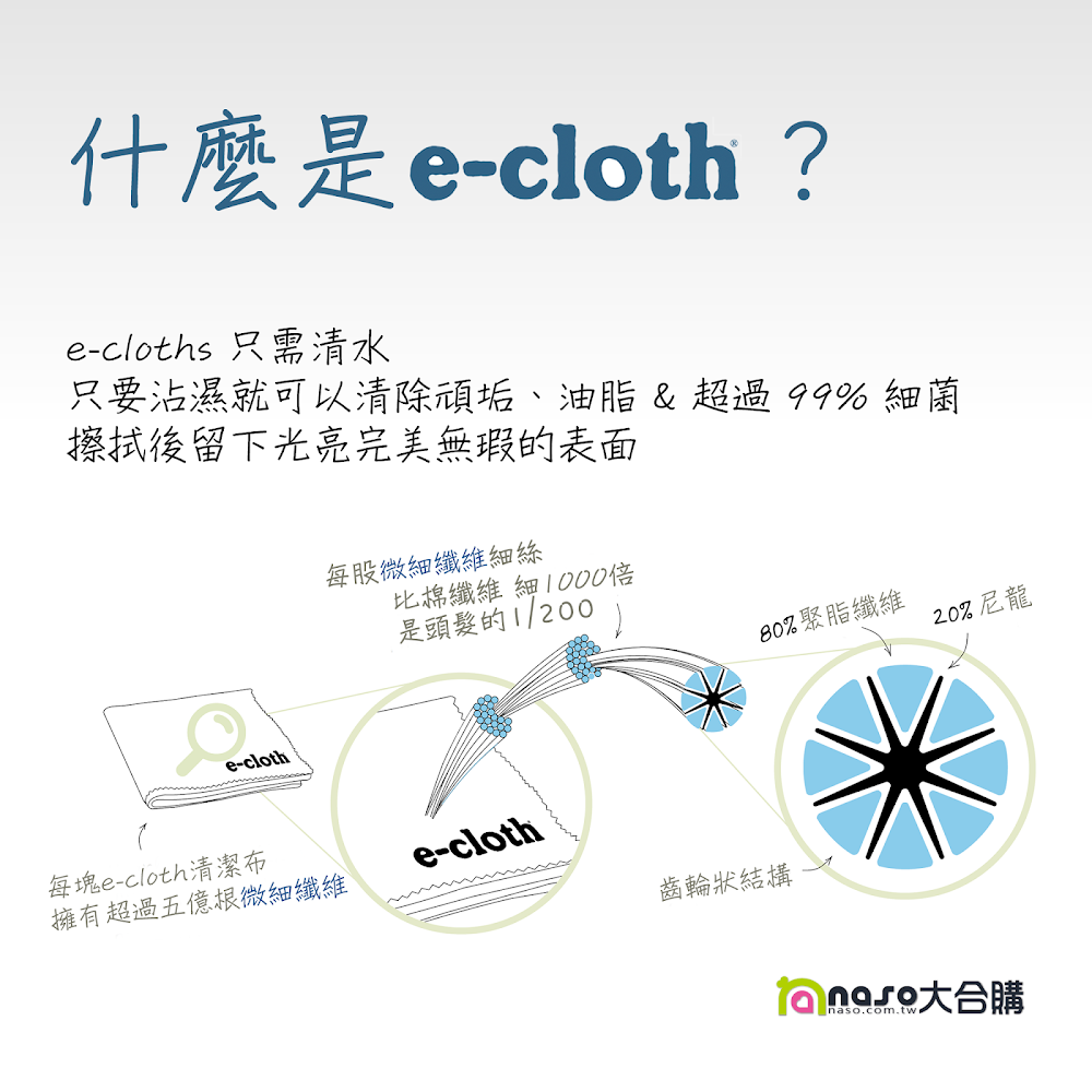 英國e-cloth 深層清潔抗過敏輕量級拖把