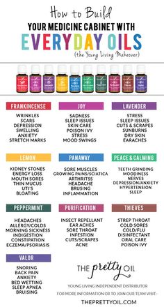 Young Living Essential Oils: Build your medicine cabinet with Everyday Oils!! These available in the Premium Starter Kit with a FREE reference guide! <a href="http://www.theoildropper.com" rel="nofollow" target="_blank">www.theoildropper...</a>