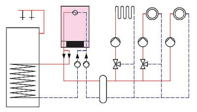 Vitodens 200-W до 150 кВт
