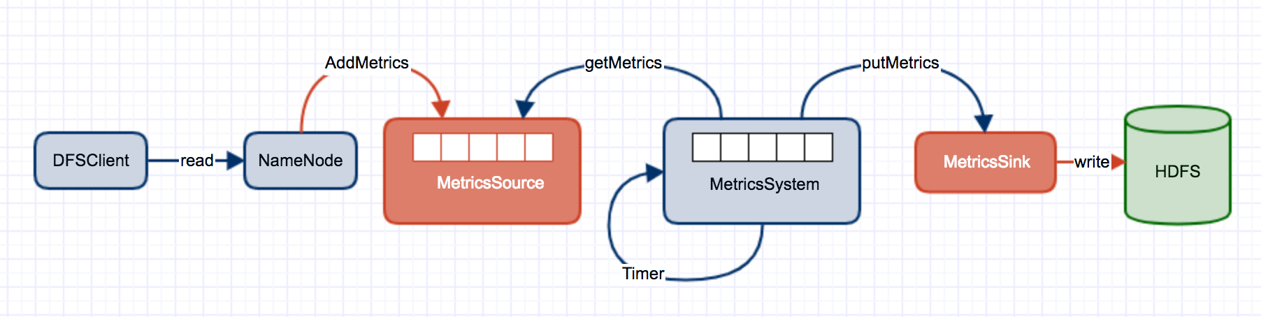 hadoop_metrics2