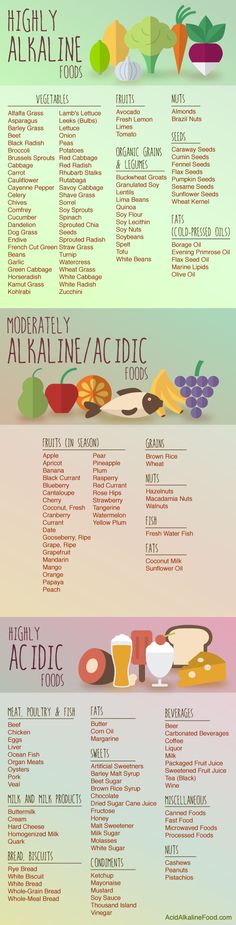 Visit www.acidalkalinefood.com for a printable PDF version of this acid alkaline food chart!