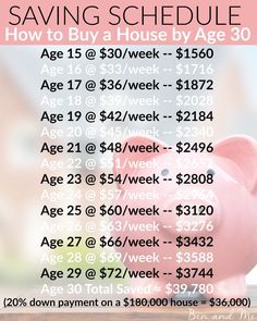 Saving Schedule for How to Buy a House by Age 30 Good advice for when Lily is older, of course with the house prices in California being about 2-3 times the amount in this article, adjust accordingly